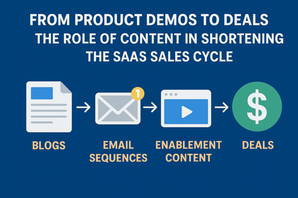 SaaS sales cycle
